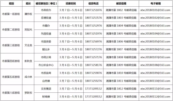 湘潭市委6个巡察组已全部进驻 组长和联