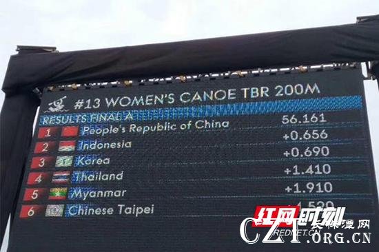 龙舟女子200米最终成绩。