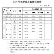 长沙今秋中小学收费标准：民办学校不