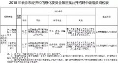 一千多个好职位!湖南最新一批事业单