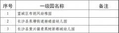 2018年长沙市第二批认定通过的一级、二