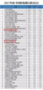 最新!全国最好医院排名发布 湖南这两
